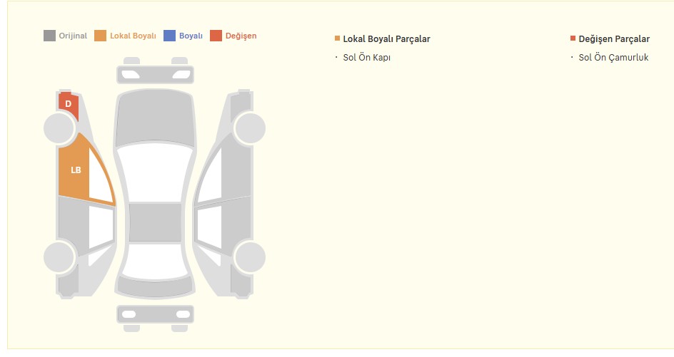 FİAT EGEA EASY PAKET 63.500 KM 2022 MODEL